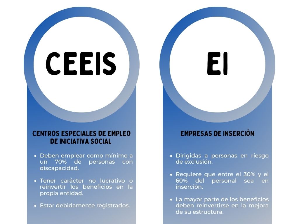Contratación reservada