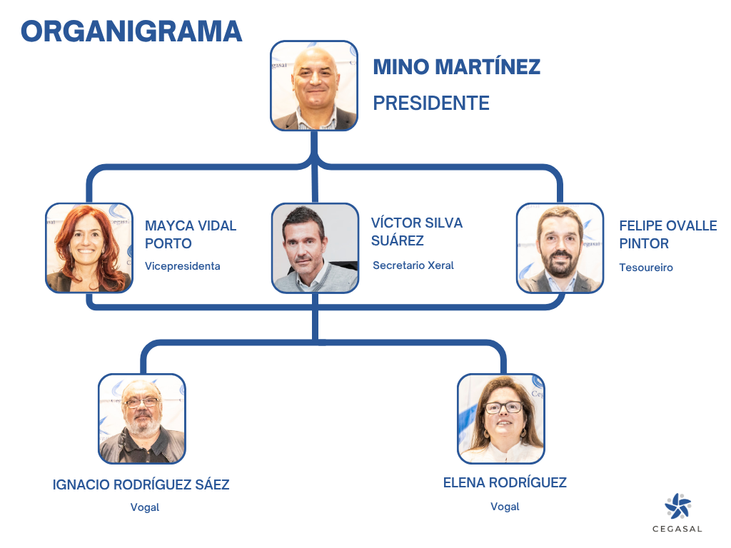 EQUIPO