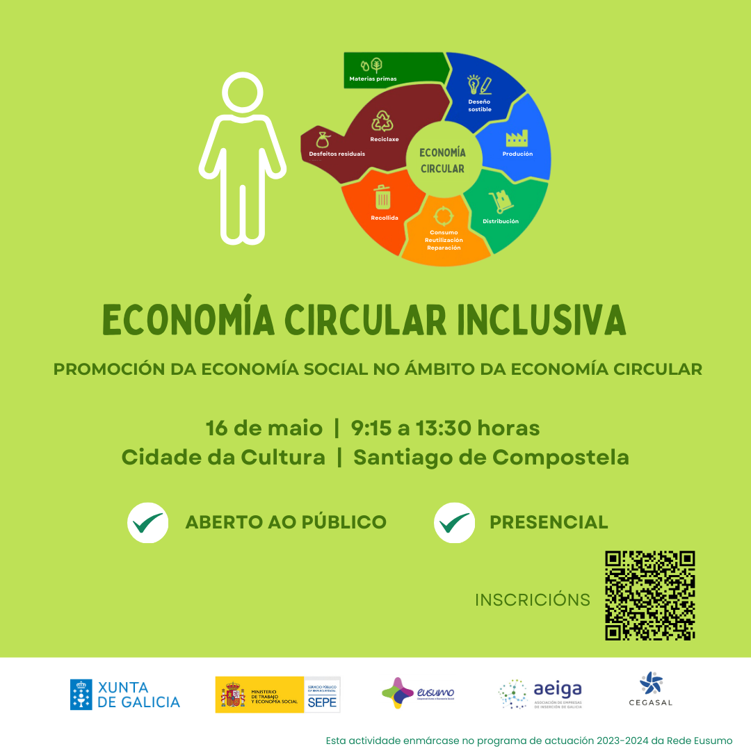 Cartel de la actividad